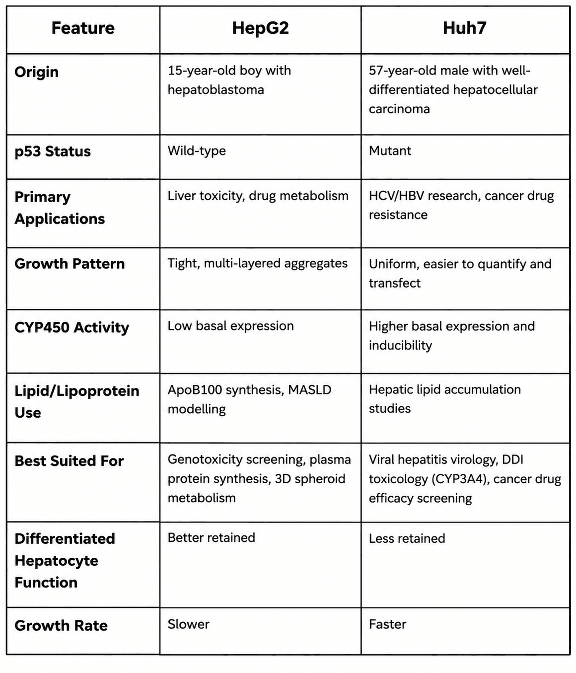Primary Origin and Derivation