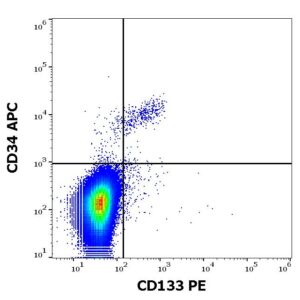 Quad plot of CD133 and CD34 flow cytometric staining