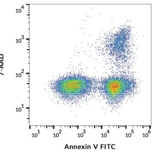 Viability Staining Solution