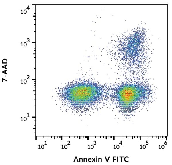 Viability Staining Solution