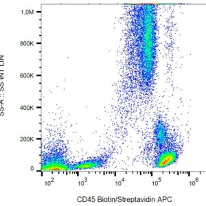 Anti-Hu CD45 Biotin