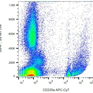 Dot plot of human PBMCs stained wiht CD235a and a secondary antibody