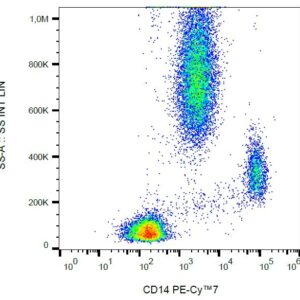 Anti-Hu CD14 PE-Cy7