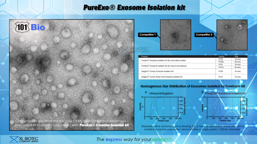 101Bio Exosome purification