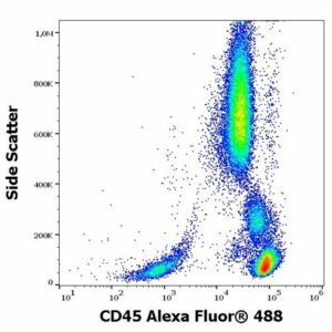 การกระเจิงด้านข้างเทียบกับการย้อม CD45 สำหรับการทดลองการไหลเวียนไซโตเมทรี