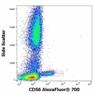 Dot plot flow cytometry image showing side scatter versus CD56 staining on the x-axis